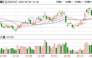 成都西藏矿业：公司重大事项请以公司公告为准