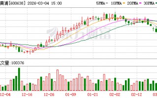 成都新黄浦：上市公司股价受多种因素影响且持续处于动态变化中